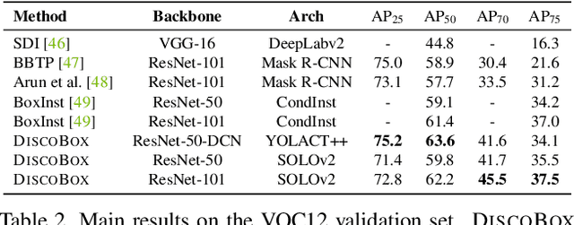 Figure 4 for DiscoBox: Weakly Supervised Instance Segmentation and Semantic Correspondence from Box Supervision