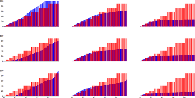 Figure 3 for On the Consistency of Graph-based Bayesian Learning and the Scalability of Sampling Algorithms