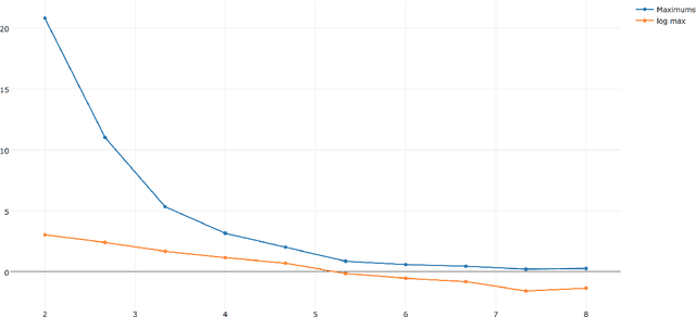 Figure 4 for On the Consistency of Graph-based Bayesian Learning and the Scalability of Sampling Algorithms