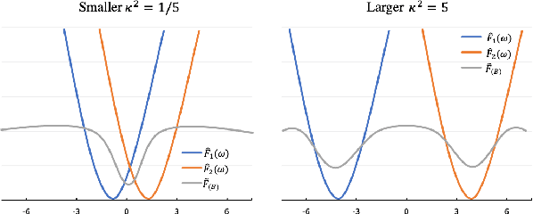 Figure 3 for Personalizing or Not: Dynamically Personalized Federated Learning with Incentives