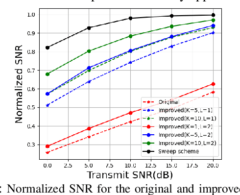 Figure 3 for Deep Learning Based Beam Training for Extremely Large-Scale Massive MIMO in Near-Field Domain