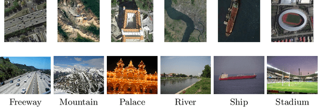 Figure 1 for Cross-View Image Retrieval -- Ground to Aerial Image Retrieval through Deep Learning