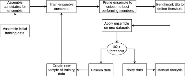 Figure 3 for Ensemble of Pre-Trained Neural Networks for Segmentation and Quality Detection of Transmission Electron Microscopy Images