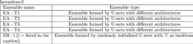 Figure 4 for Ensemble of Pre-Trained Neural Networks for Segmentation and Quality Detection of Transmission Electron Microscopy Images