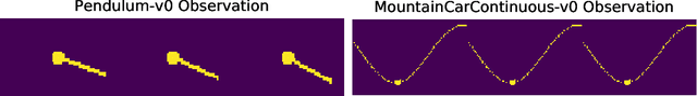 Figure 3 for Extracting Latent State Representations with Linear Dynamics from Rich Observations