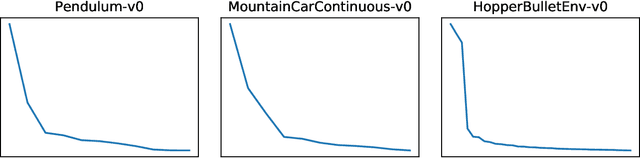 Figure 4 for Extracting Latent State Representations with Linear Dynamics from Rich Observations