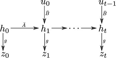 Figure 1 for Extracting Latent State Representations with Linear Dynamics from Rich Observations