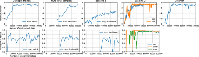 Figure 2 for Extracting Latent State Representations with Linear Dynamics from Rich Observations