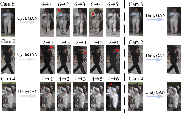 Figure 3 for Unity Style Transfer for Person Re-Identification