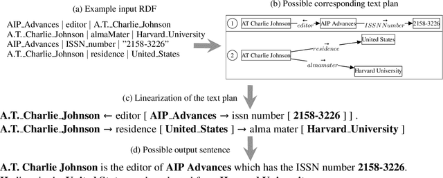 Figure 1 for Step-by-Step: Separating Planning from Realization in Neural Data-to-Text Generation