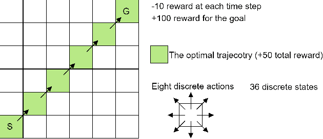 Figure 3 for Q-learning Decision Transformer: Leveraging Dynamic Programming for Conditional Sequence Modelling in Offline RL