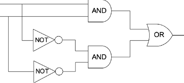 Figure 4 for Three Modern Roles for Logic in AI
