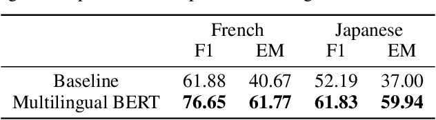 Figure 2 for Multilingual Question Answering from Formatted Text applied to Conversational Agents
