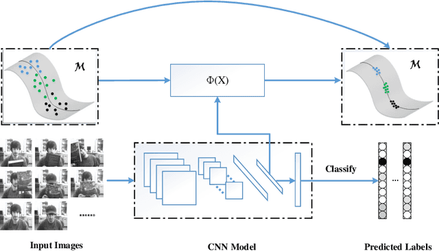 Figure 1 for The Structure Transfer Machine Theory and Applications