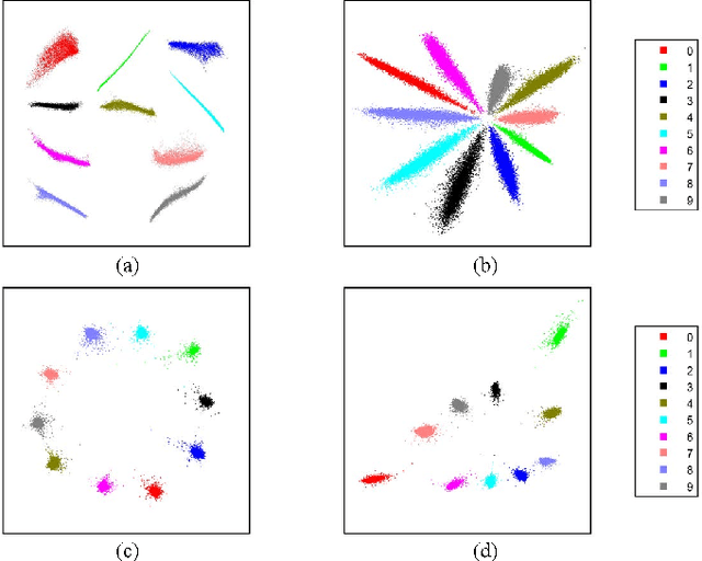 Figure 3 for The Structure Transfer Machine Theory and Applications