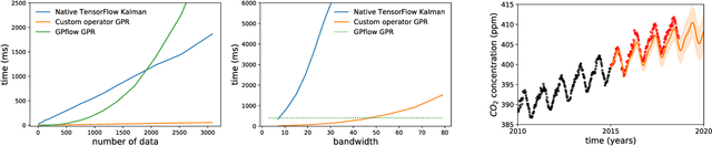 Figure 2 for Banded Matrix Operators for Gaussian Markov Models in the Automatic Differentiation Era