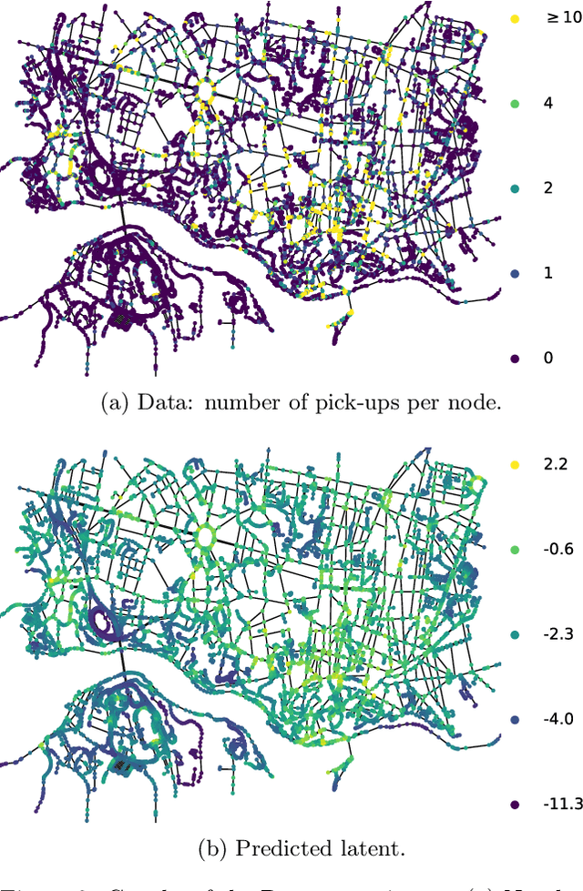 Figure 3 for Banded Matrix Operators for Gaussian Markov Models in the Automatic Differentiation Era