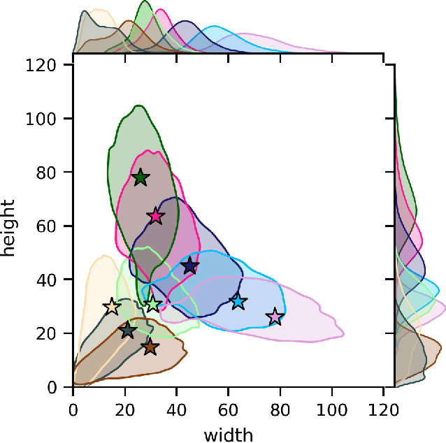 Figure 2 for Anchor Pruning for Object Detection