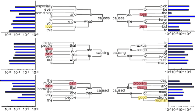 Figure 2 for What we write about when we write about causality: Features of causal statements across large-scale social discourse
