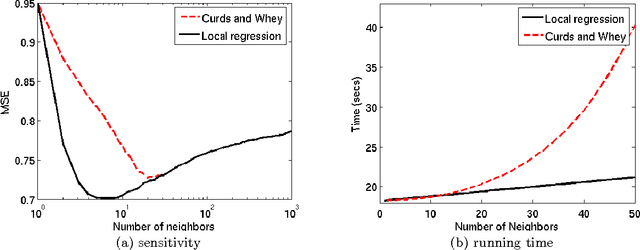 Figure 2 for Clustered regression with unknown clusters