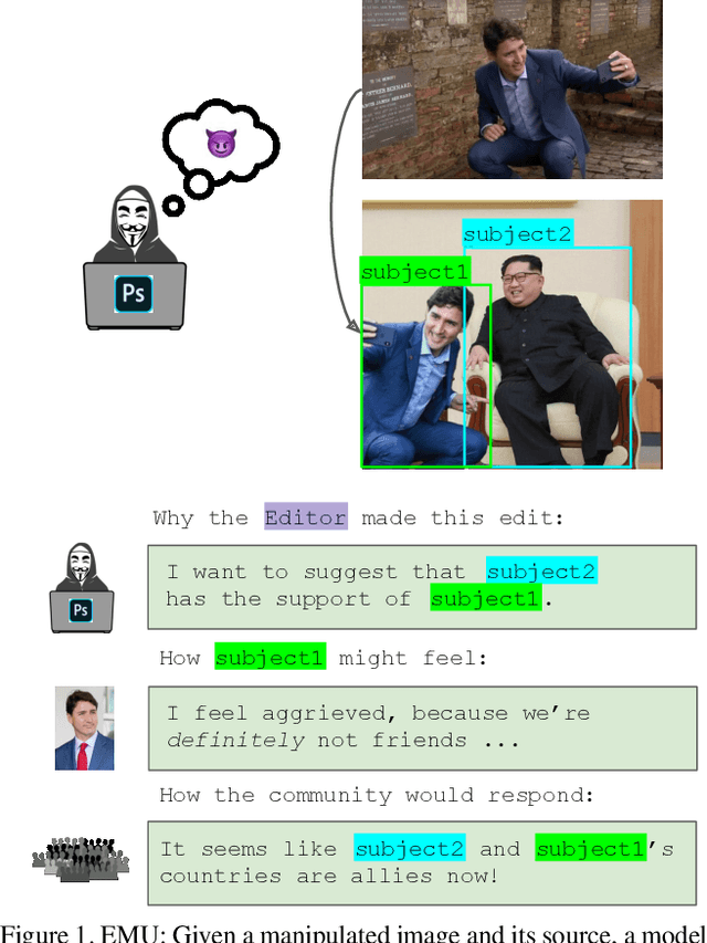 Figure 1 for Edited Media Understanding: Reasoning About Implications of Manipulated Images