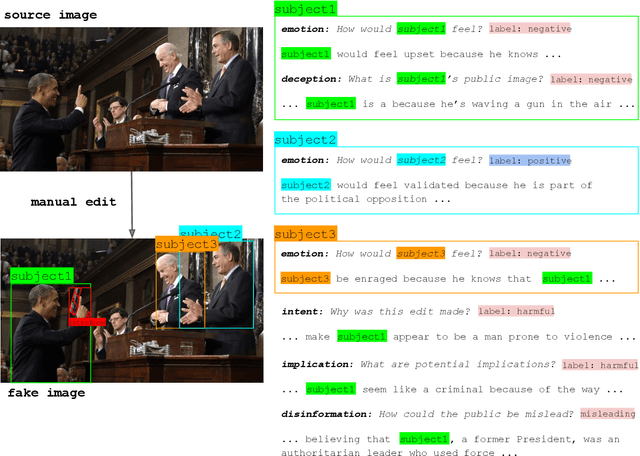 Figure 3 for Edited Media Understanding: Reasoning About Implications of Manipulated Images