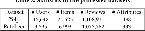 Figure 3 for Explanation as a Defense of Recommendation