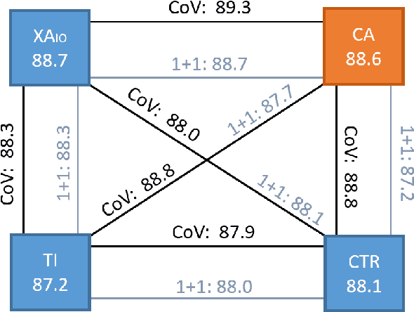 Figure 4 for CrossAligner & Co: Zero-Shot Transfer Methods for Task-Oriented Cross-lingual Natural Language Understanding