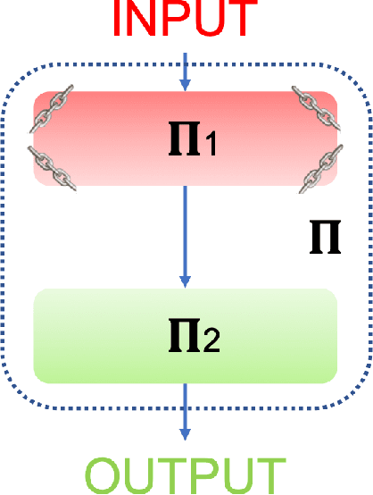 Figure 1 for A non-discriminatory approach to ethical deep learning