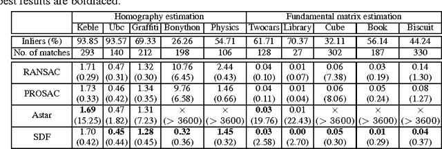 Figure 2 for Superpixel-based Two-view Deterministic Fitting for Multiple-structure Data