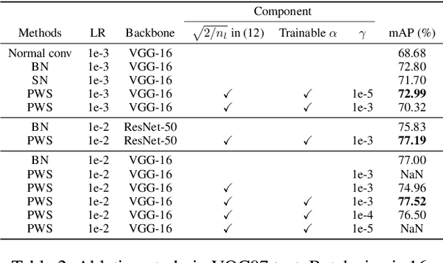 Figure 4 for Delving into Variance Transmission and Normalization: Shift of Average Gradient Makes the Network Collapse