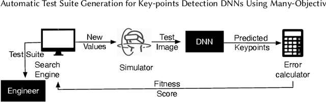 Figure 1 for Automatic Test Suite Generation for Key-points Detection DNNs Using Many-Objective Search