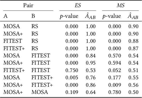 Figure 2 for Automatic Test Suite Generation for Key-points Detection DNNs Using Many-Objective Search