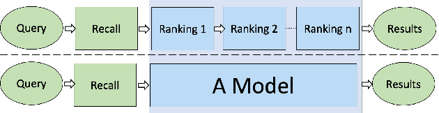 Figure 3 for YES SIR!Optimizing Semantic Space of Negatives with Self-Involvement Ranker