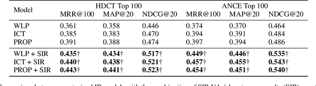 Figure 2 for YES SIR!Optimizing Semantic Space of Negatives with Self-Involvement Ranker