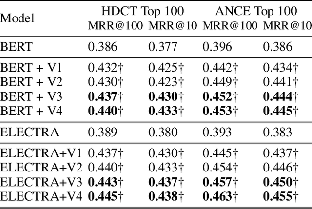 Figure 4 for YES SIR!Optimizing Semantic Space of Negatives with Self-Involvement Ranker