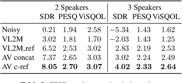 Figure 3 for Face Landmark-based Speaker-Independent Audio-Visual Speech Enhancement in Multi-Talker Environments