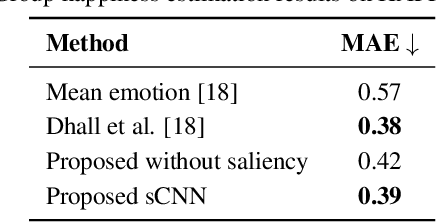 Figure 2 for Ensemble Network for Ranking Images Based on Visual Appeal