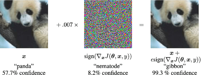 Figure 1 for A design of human-like robust AI machines in object identification