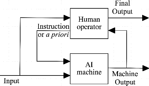Figure 4 for A design of human-like robust AI machines in object identification