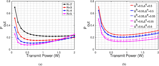Figure 2 for Secure Energy Efficiency: Power Allocation and Outage Analysis for SWIPT-in-DAS based IoT