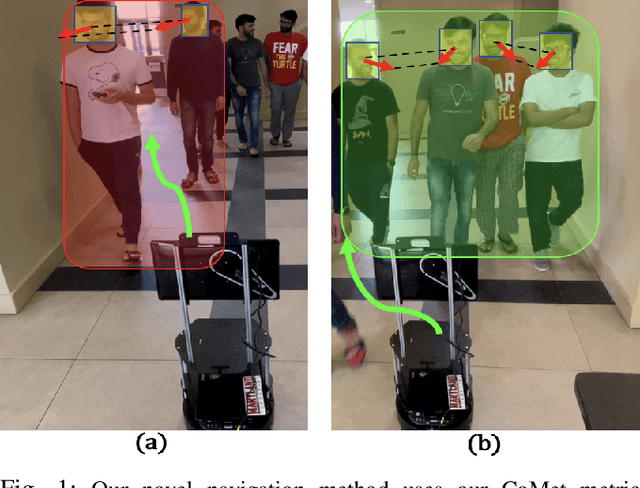 Figure 1 for CoMet: Modeling Group Cohesion for Socially Compliant Robot Navigation in Crowded Scenes