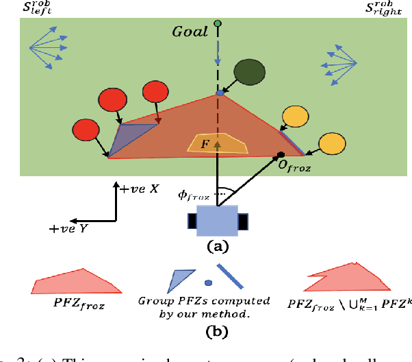 Figure 3 for CoMet: Modeling Group Cohesion for Socially Compliant Robot Navigation in Crowded Scenes