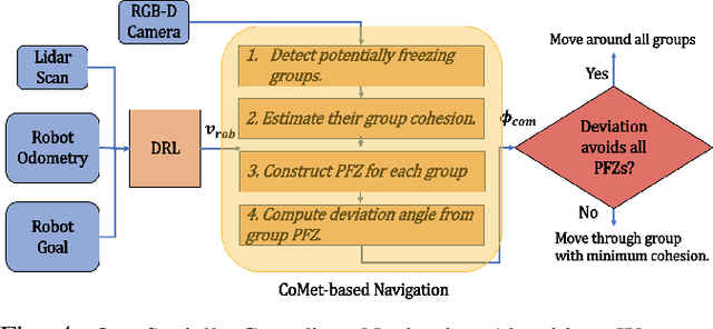 Figure 4 for CoMet: Modeling Group Cohesion for Socially Compliant Robot Navigation in Crowded Scenes
