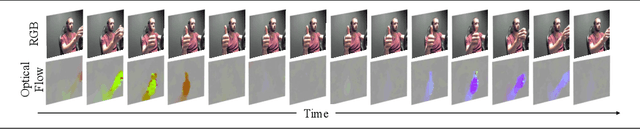 Figure 3 for Improving the Performance of Unimodal Dynamic Hand-Gesture Recognition with Multimodal Training