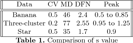 Figure 2 for Peak Criterion for Choosing Gaussian Kernel Bandwidth in Support Vector Data Description
