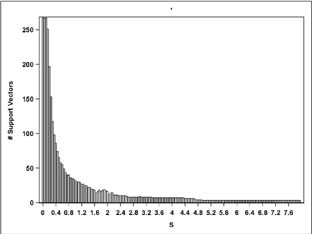 Figure 1 for Peak Criterion for Choosing Gaussian Kernel Bandwidth in Support Vector Data Description