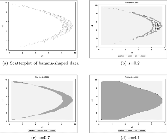 Figure 3 for Peak Criterion for Choosing Gaussian Kernel Bandwidth in Support Vector Data Description