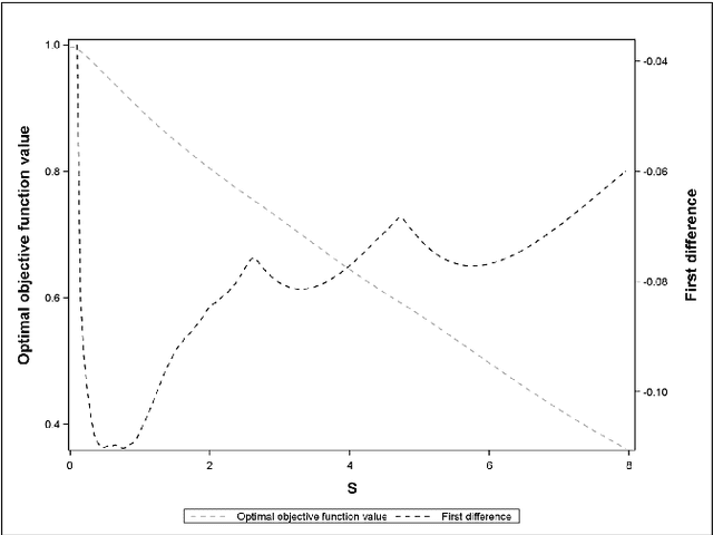 Figure 4 for Peak Criterion for Choosing Gaussian Kernel Bandwidth in Support Vector Data Description