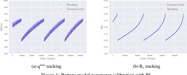 Figure 1 for Battery Model Calibration with Deep Reinforcement Learning